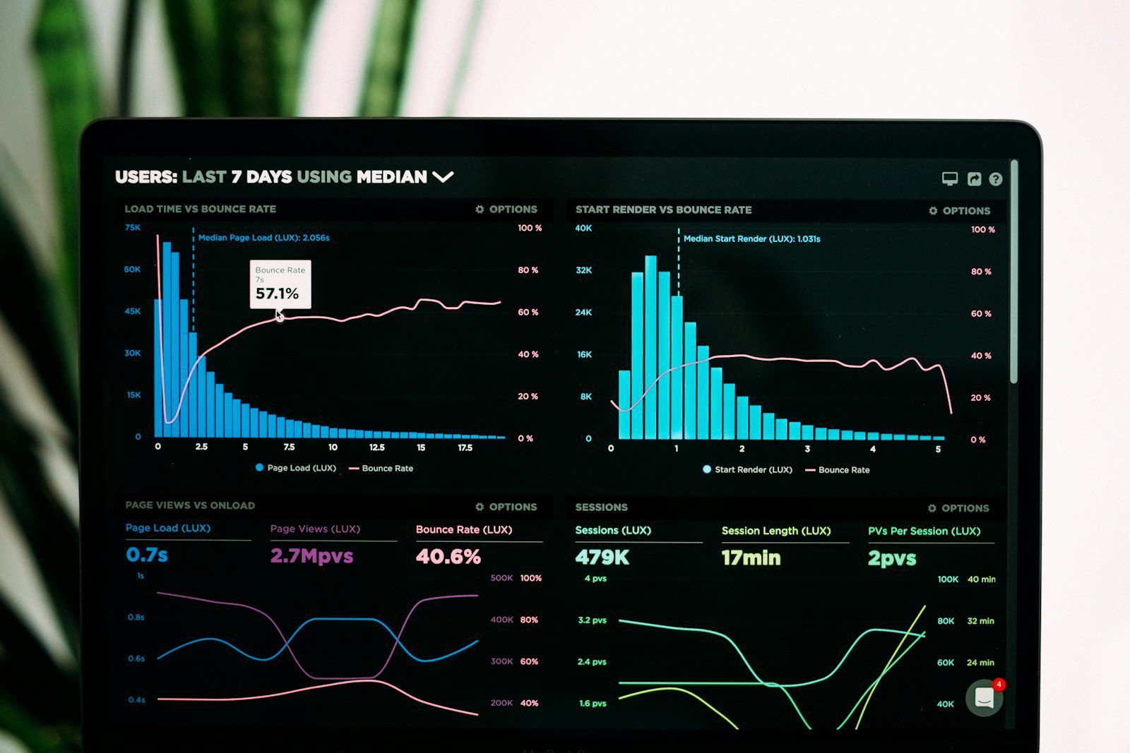 Tableau de bord de consommation — optimisation de la fiscalité énergétique